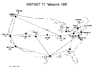 NFSNet nel 1990
