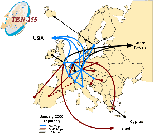 TEN-155 rete europea nel 2000